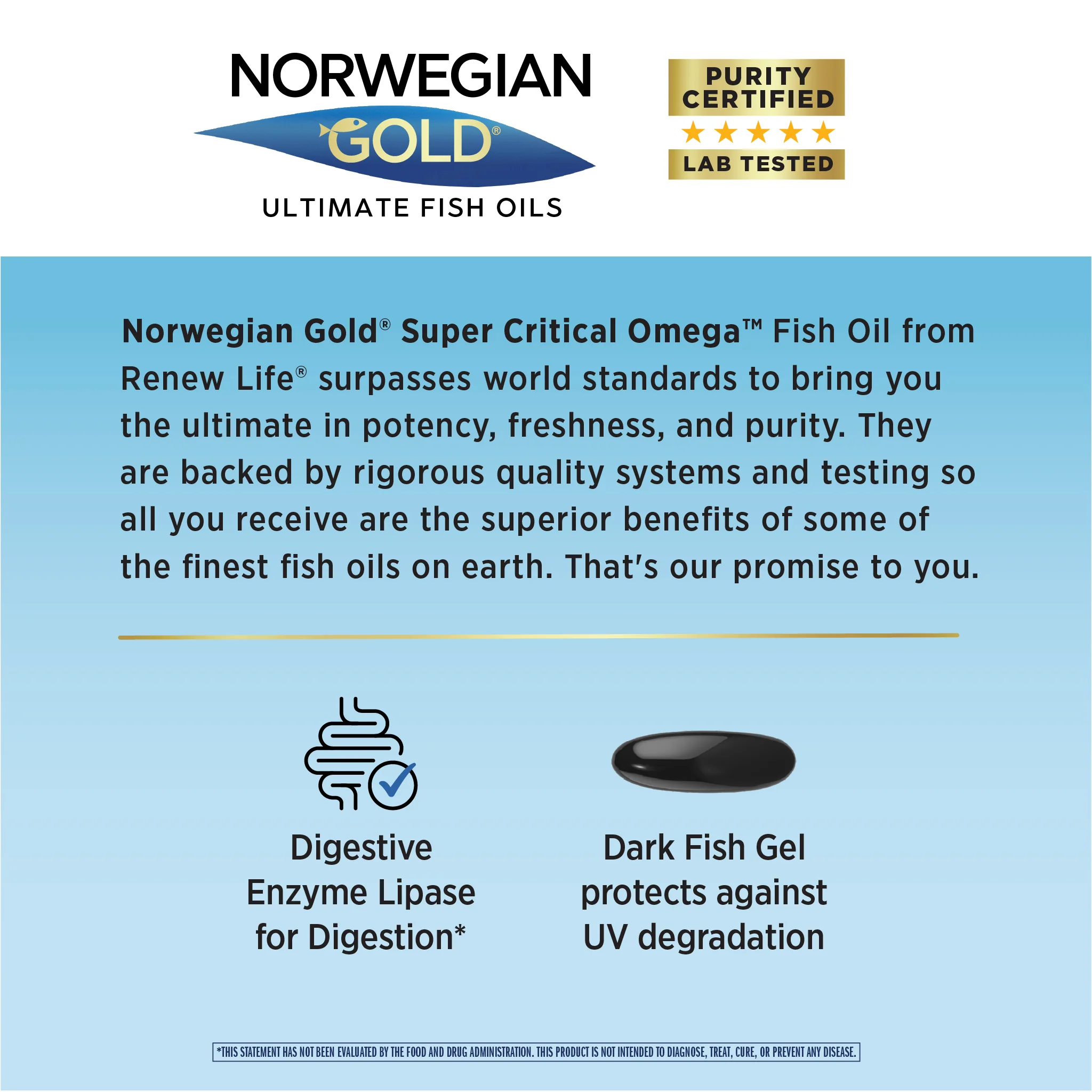 Norwegian Gold Super Critical Omega, 60 Fish Gelatin Softgels - Image 6