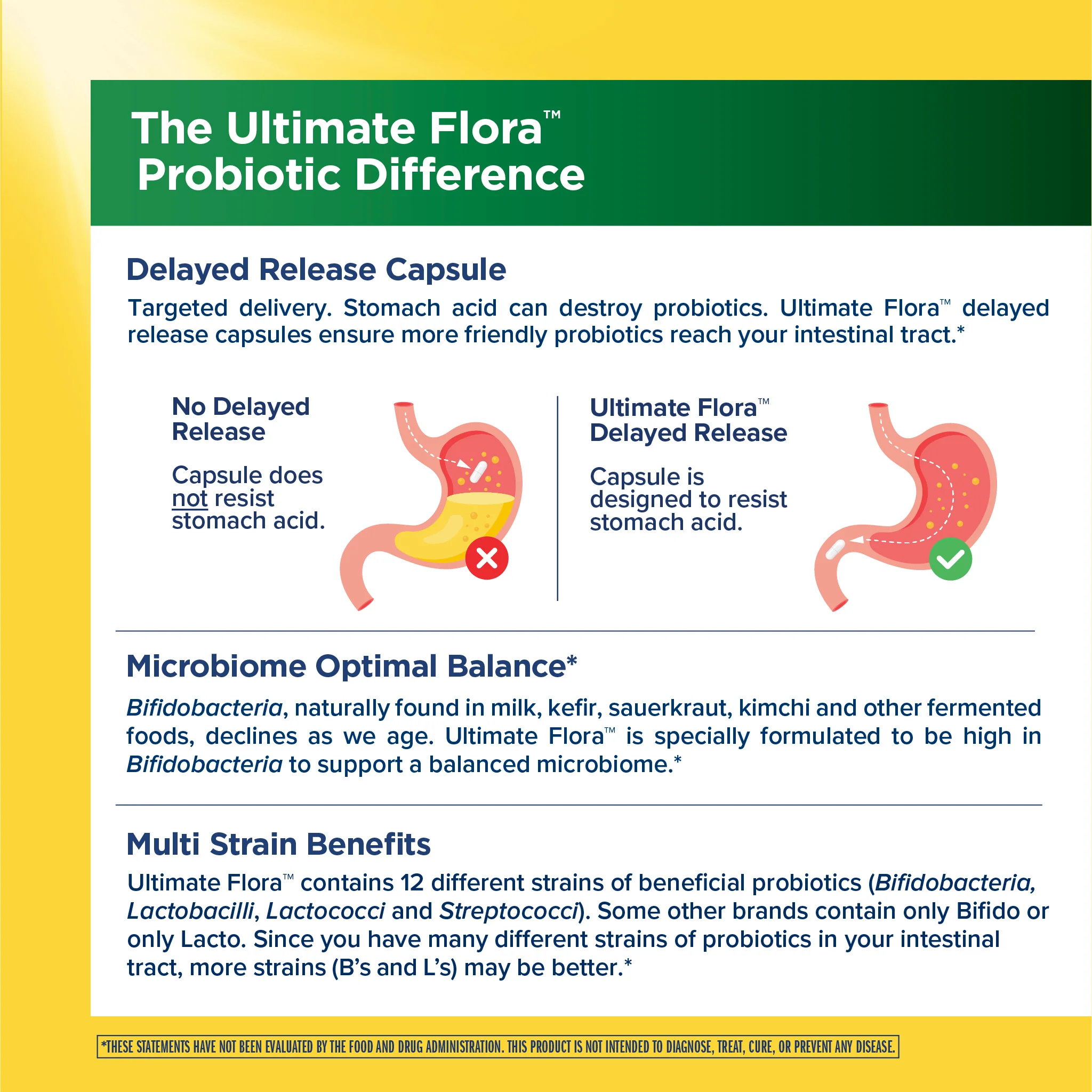 Ultimate Flora 50+ Probiotic 30 Billion, 60 Delayed Release Vegan Caps - Image 5