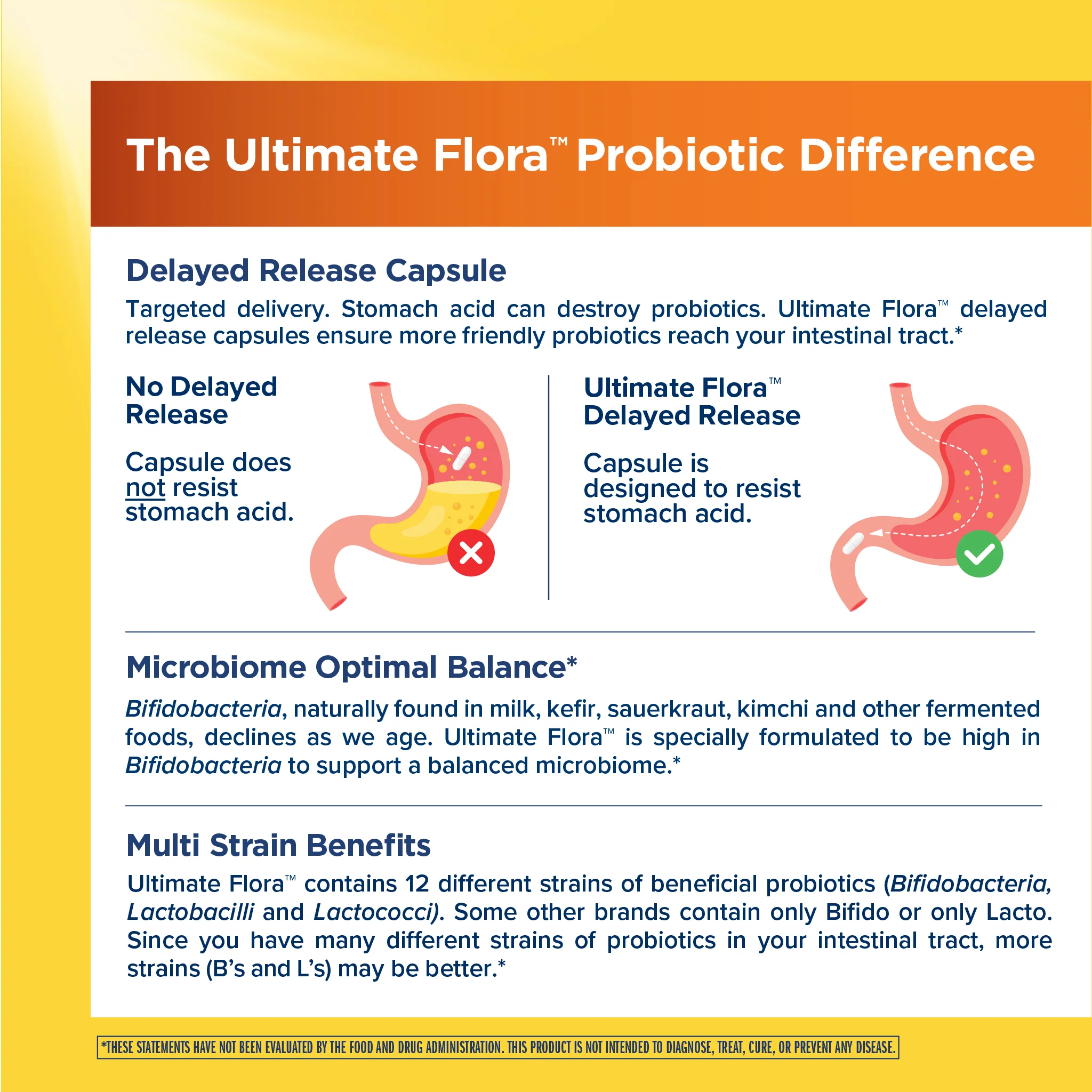 Ultimate Flora Everyday Care Probiotic 15 Billion, 60 Delayed Release Vegan Caps - Image 5
