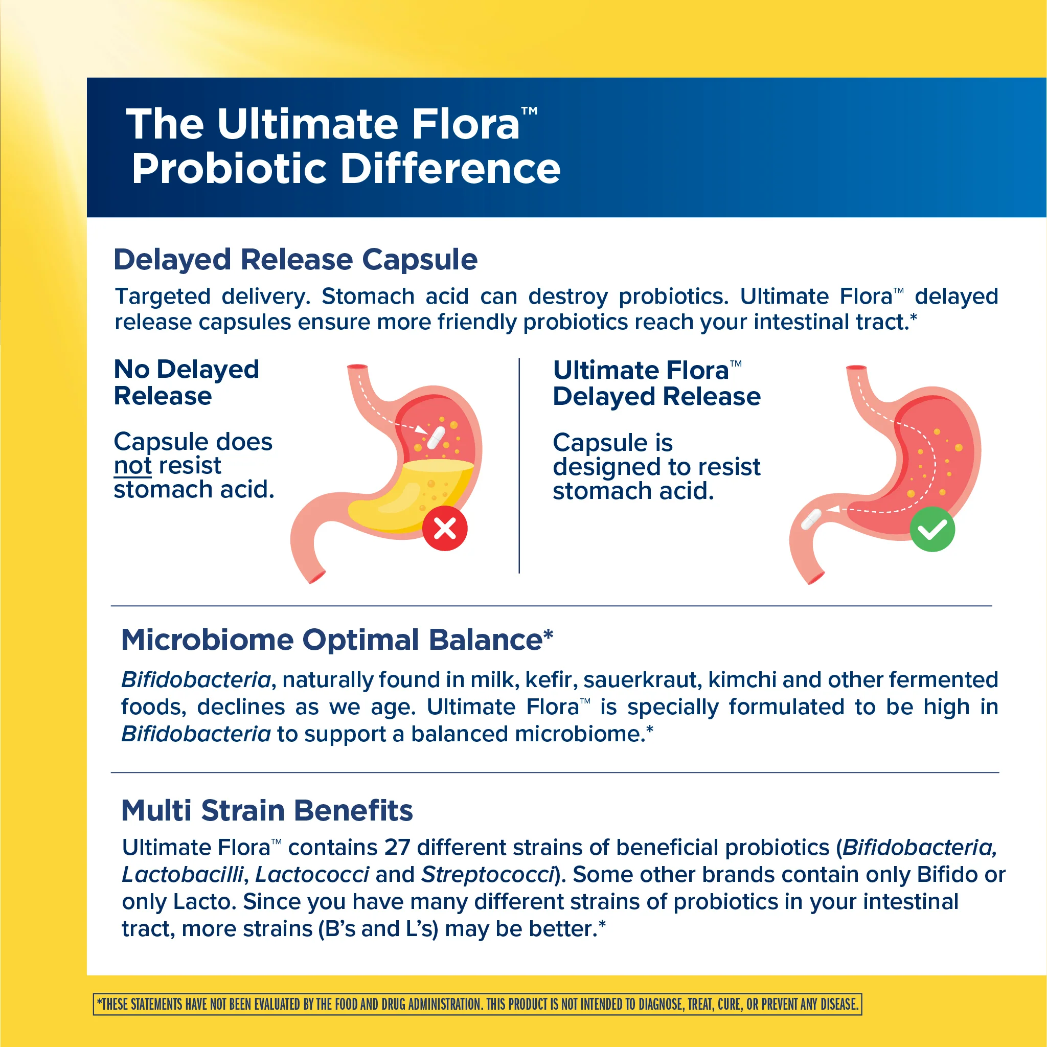 Ultimate Flora Extra Care Probiotic 100 Billion, 30 Delayed Release Vegan Caps - Image 4