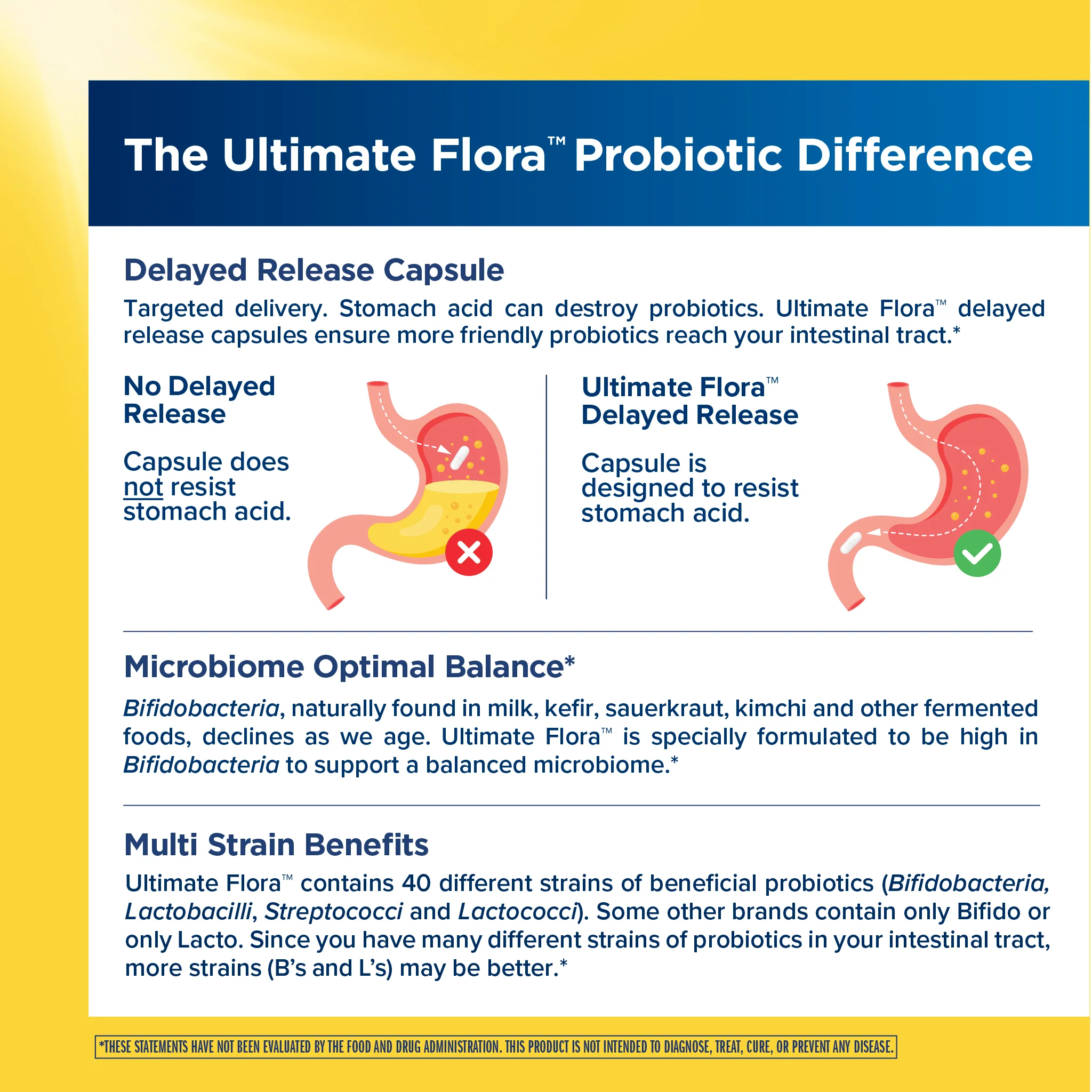 Ultimate Flora Extra Care Probiotic 150 Billion, 30 Delayed Release Vegan Caps - Image 5