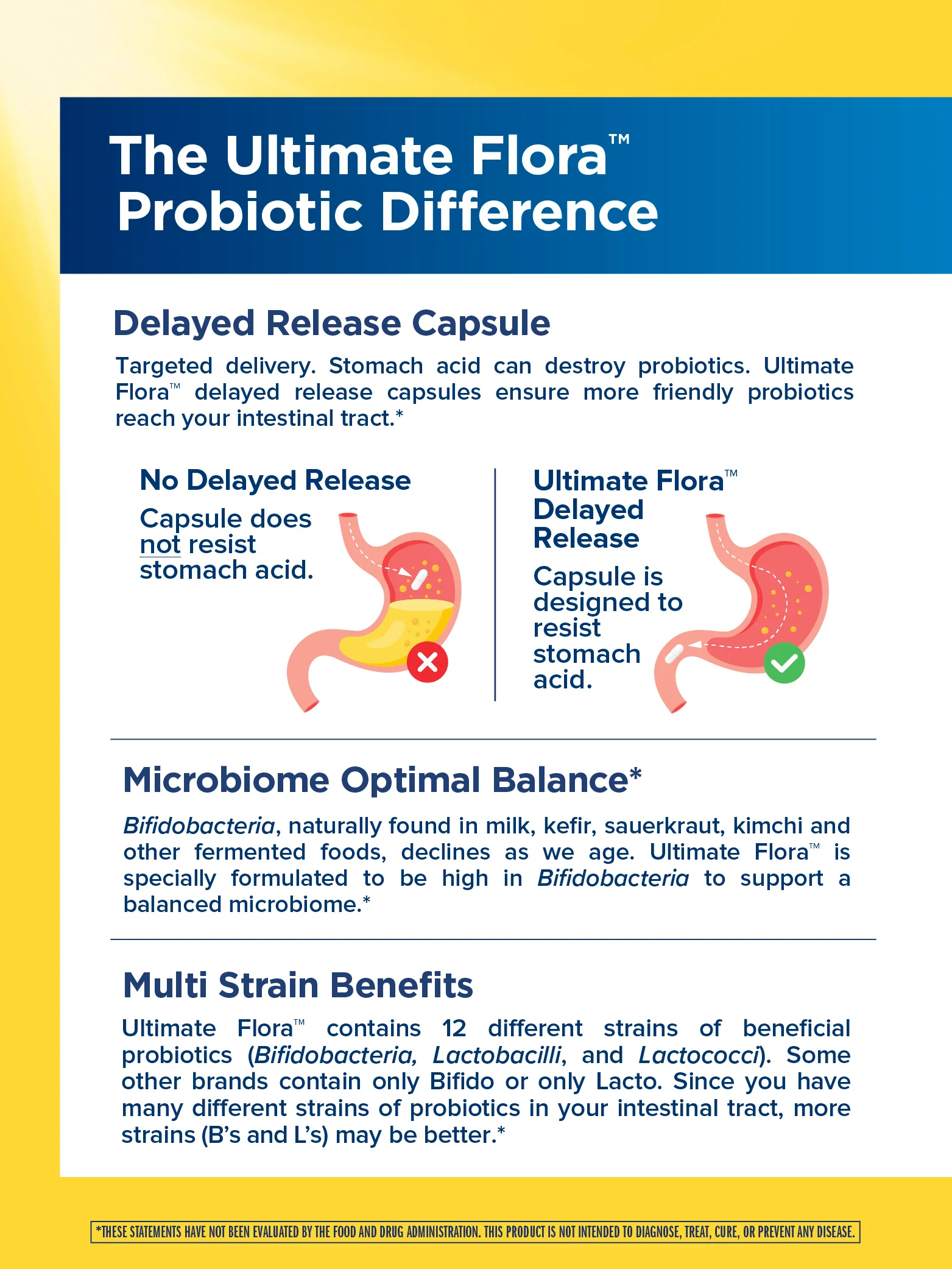 Ultimate Flora Extra Care Probiotic 50 Billion, 30 Delayed Release Vegan Caps - Image 5