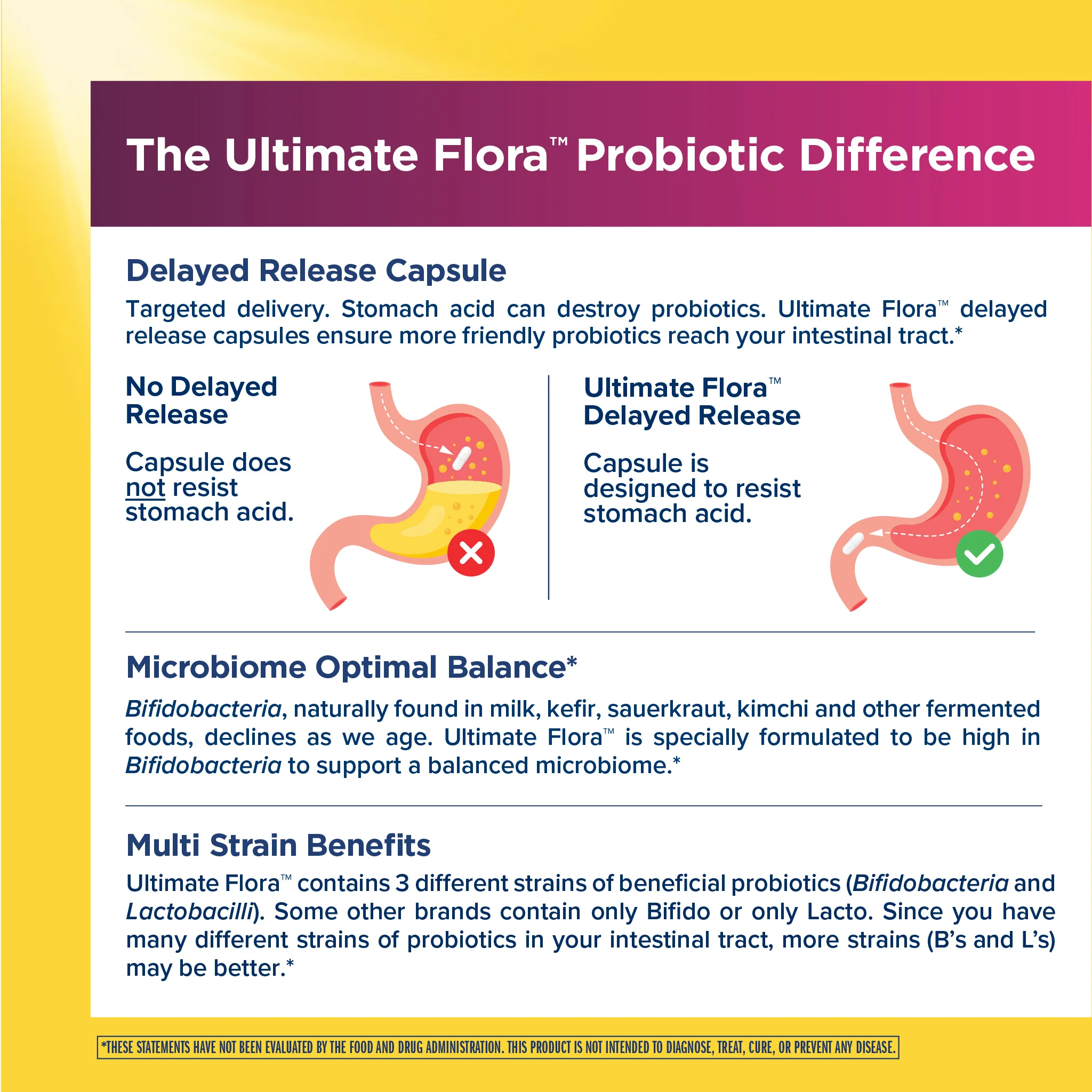 Ultimate Flora Vaginal & Urinary Complete + Probiotic & Cranberry, 60 Delayed Release Vegan Caps - Image 5