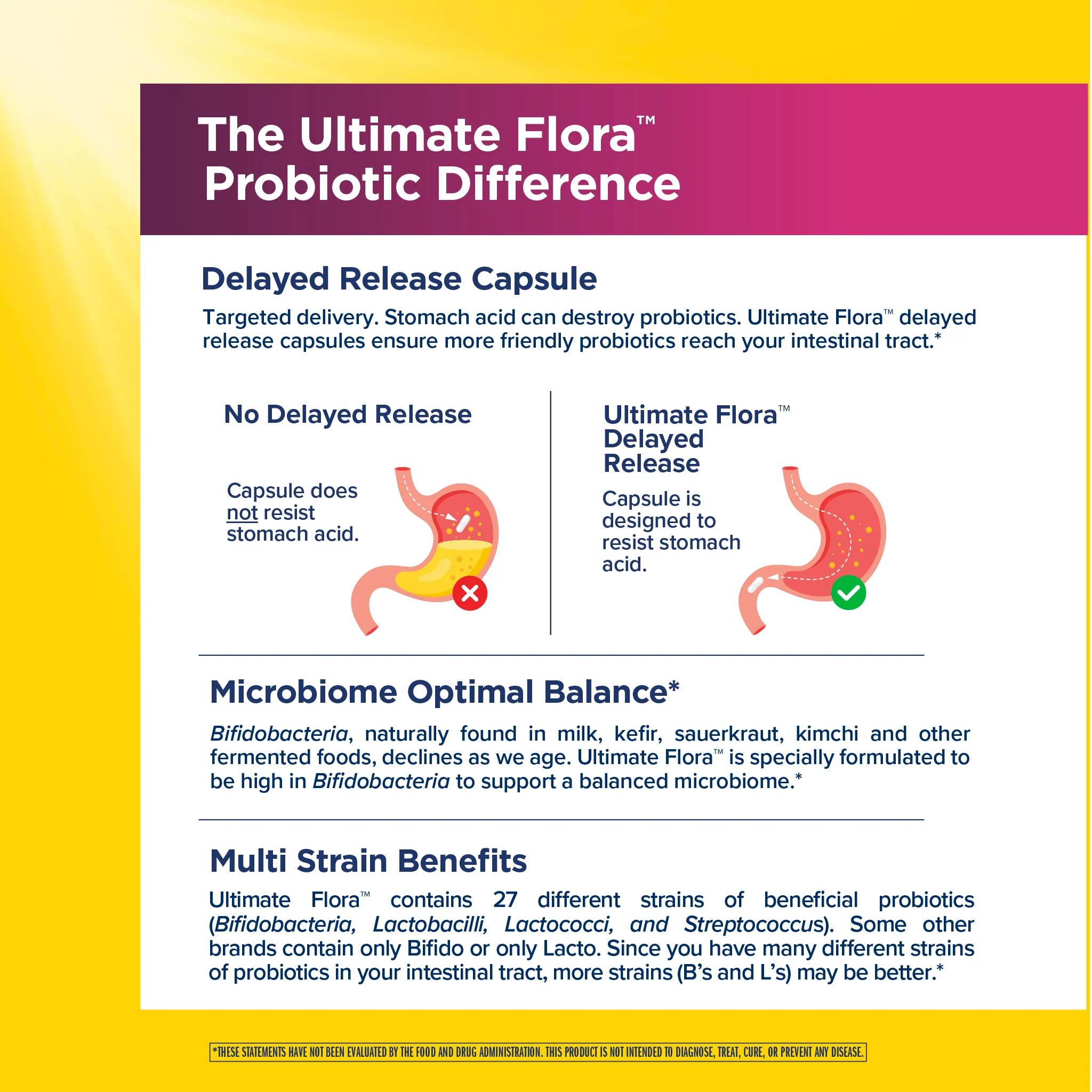 Ultimate Flora Women's Care Probiotic 25 Billion, 30 Delayed Release Vegan Caps - Image 5