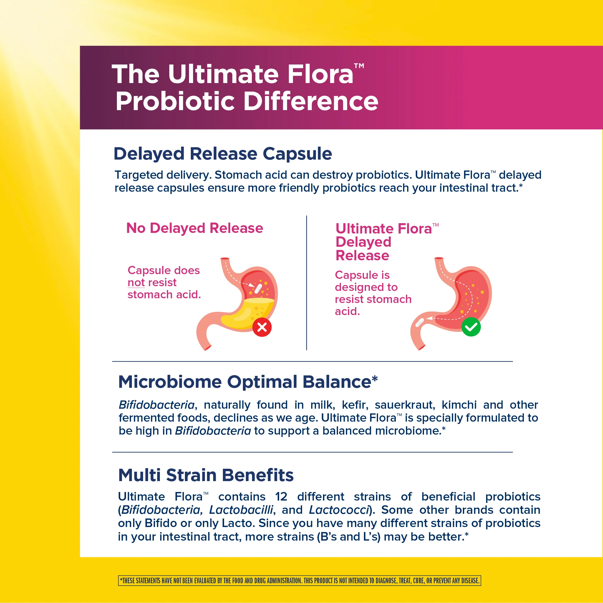 Ultimate Flora Women's Complete Probiotic 90 Billion, 60 Delayed Release Vegan Caps - Image 5